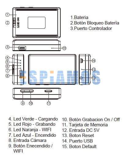 Esquema DVR PV 500 HDW de LawMate