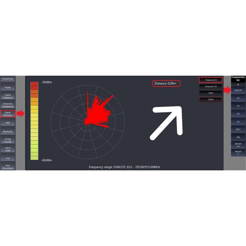 Analisador de espectro MEFFM2‑PRO
