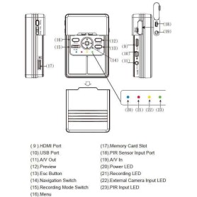 PV-BX12 LawMate Box avec caméra espion Full HD 60FPS | ESPIAMOS®