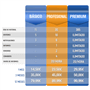 Plataforma de Localización Plataforma de Localización