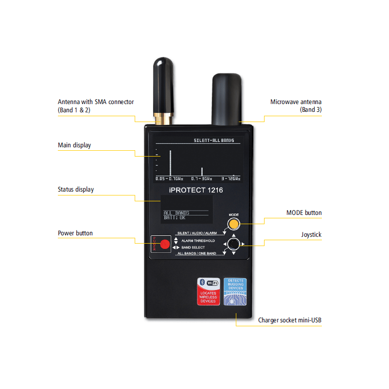Detector cameras and hidden microphones iProtect 1216【2024】