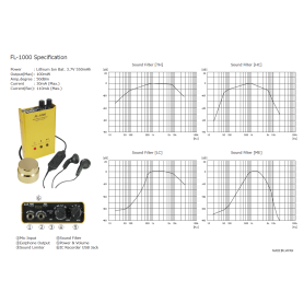 FL-1000 - Professional Wall Microphone with Integrated Recording | WE SPY®