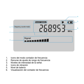 Détecteur De Fréquence Semi-Professionnel 20 - 3000 MHz 【2025】