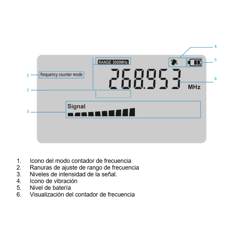 Funcionamiento Detector de Frecuencias Semi Profesional