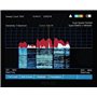 HSA-Q1  Analizador de Espectro Portátil 13GHz de JJN Digital  【2024】