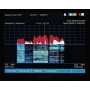 JJN Digital HSA-Q1 13GHz Portable Spectrum Analyzer 【2024】