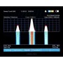 Analisador de espetro portátil JJN Digital HSA-Q1 13GHz 【2024】