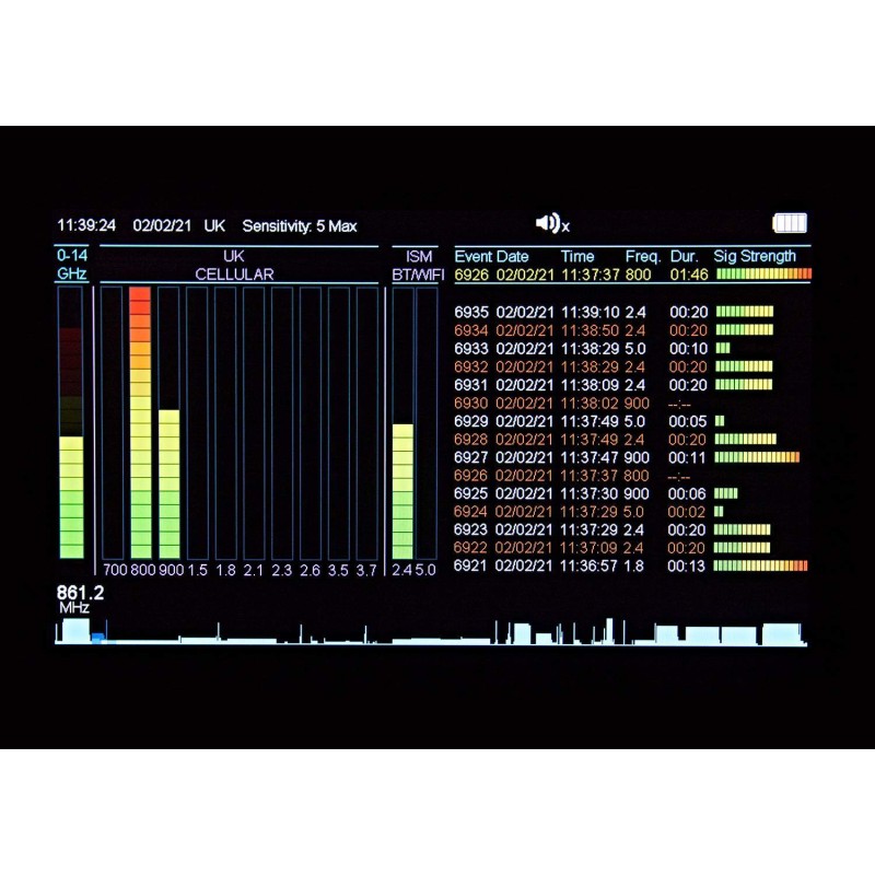 detector de GPS 5g