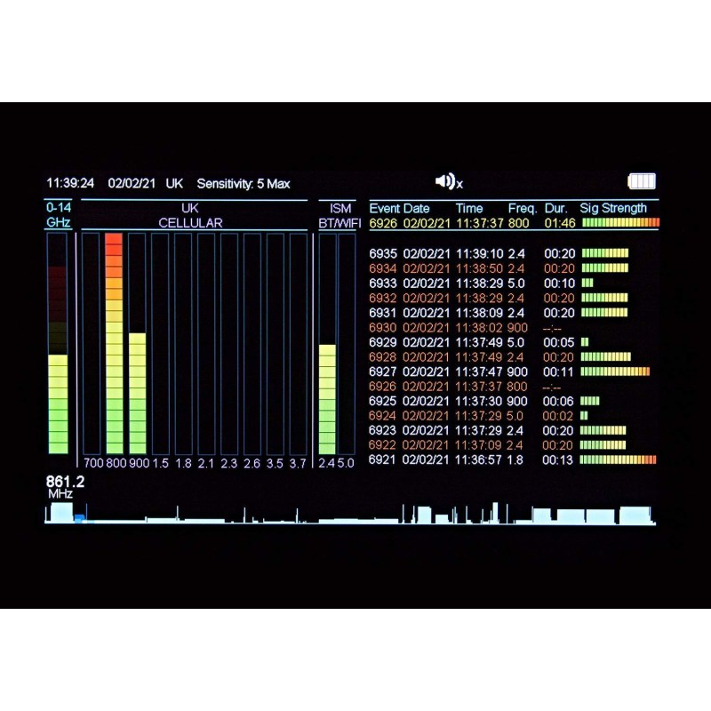 Detector de GPS 5g