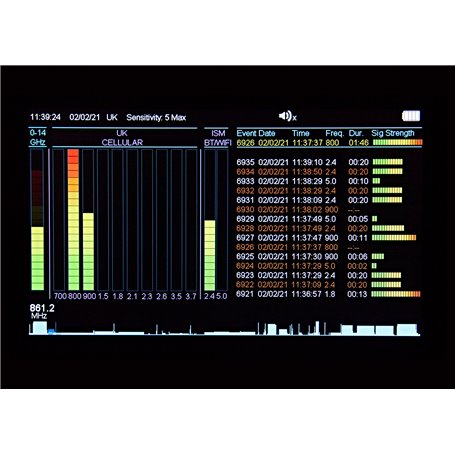 WAM-X25 JJN DIGITAL Detector y monitor de actividad de radiofrecuencia - La  Tienda del Radioaficionado