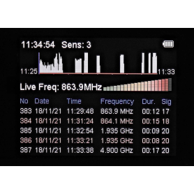 Detector de frequência PRO-W12DX 5G de até 12 GHz | | JJN Digital