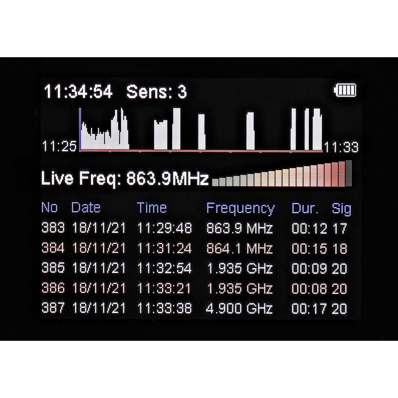 Detector de radiofrecuencias