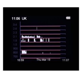 Detector de frequência profissional 5G CAM-GX5 | | JJN Digital
