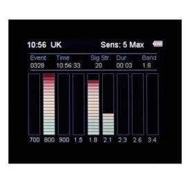 Detector de frequência profissional 5G CAM-GX5 | | JJN Digital