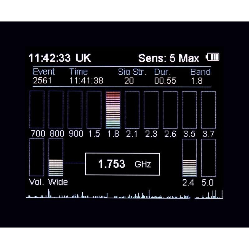 Detector Rastreo Satelital 5G