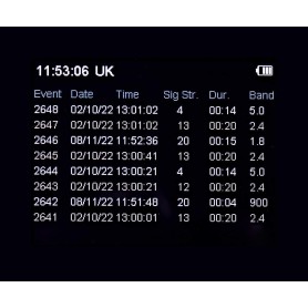 Détecteur de fréquence 5G WAM-X10 jusqu'à 14 GHz | | JJN numérique
