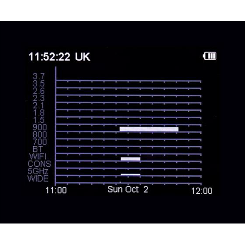 Detector localizadores GPS WAM X10