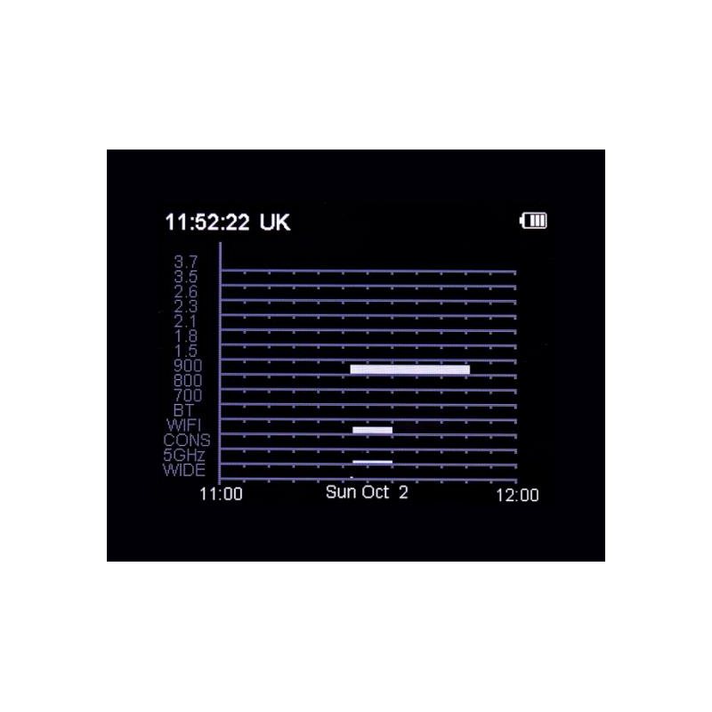 Detector localizadores GPS