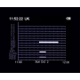 Detector de frequência WAM-X10 5G 14 GHz