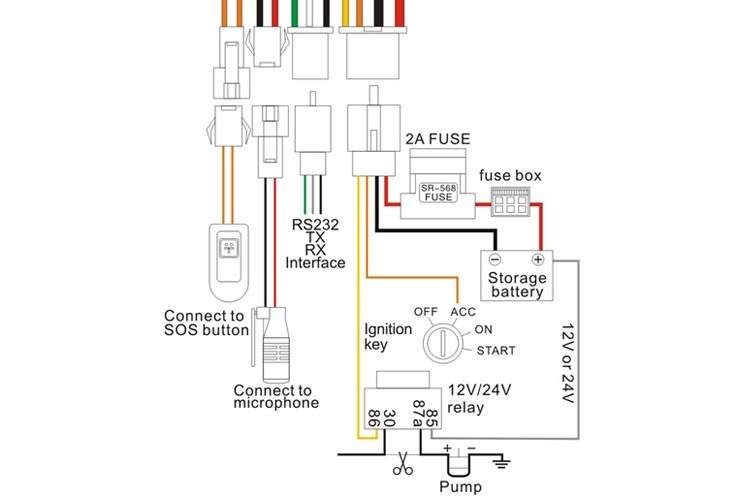 Diagrama de instalación de un localizador gps standar