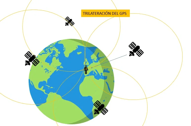 Diferencias entre un localizador GPS satelital y uno GPS personal