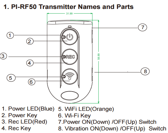 Transmisor RF50 de LawMate