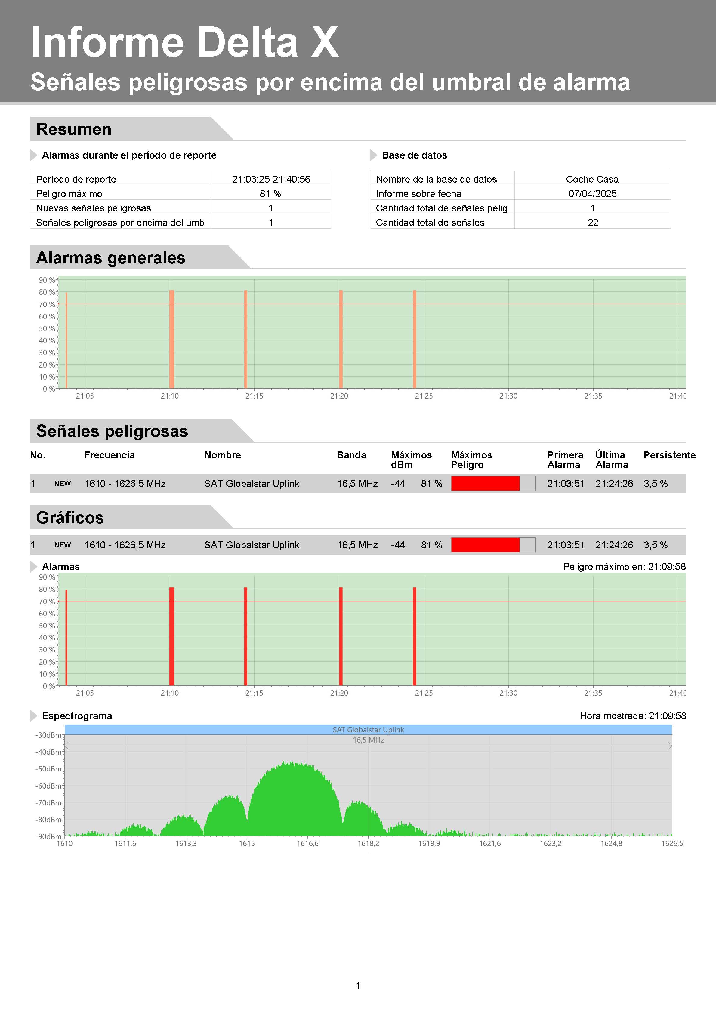Example Delta X Report Detecting Global Star Satellite GPS Locator