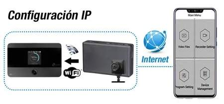 Câmara espiã IP