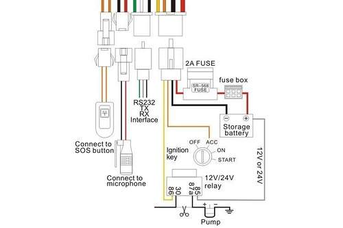 Diagrama de instalaçãode um localizador GPS padrão